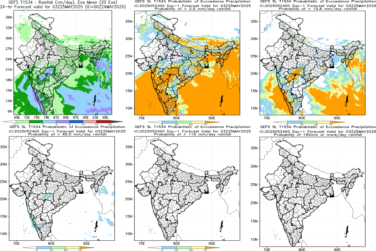 Probabilistic Rainfall