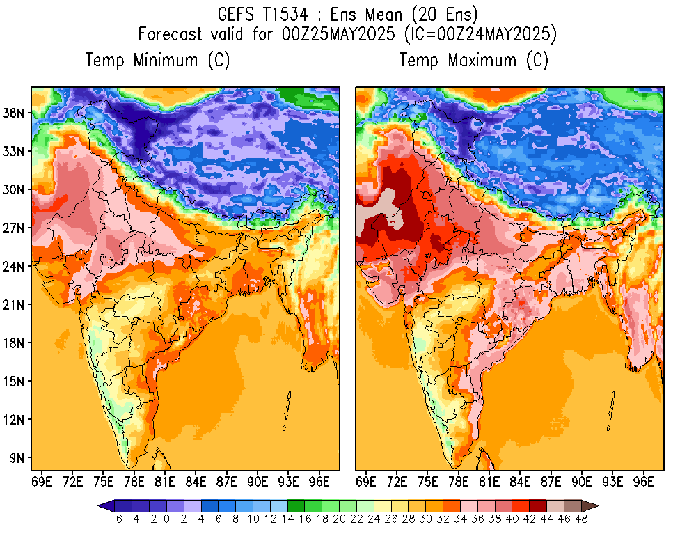 Temperature