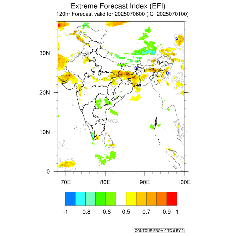 Extreme Forecast Index