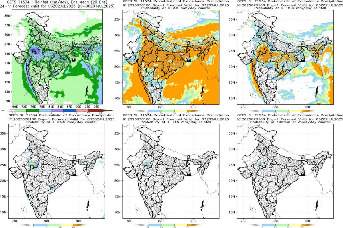 Probabilistic Rainfall