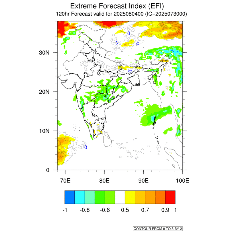Extreme Forecast Index