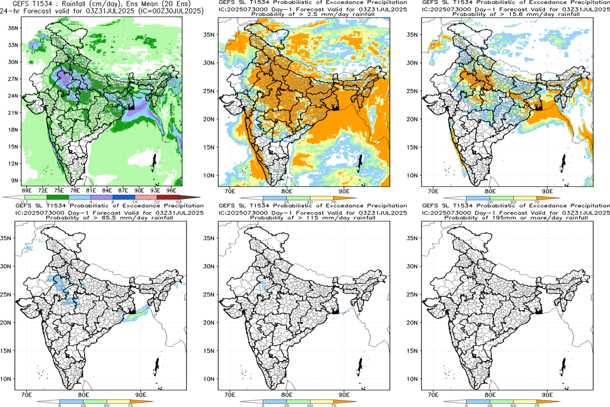 Probabilistic Rainfall