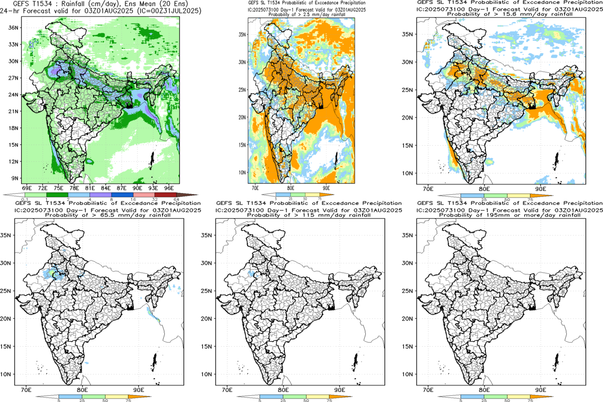 Probability Rainfall