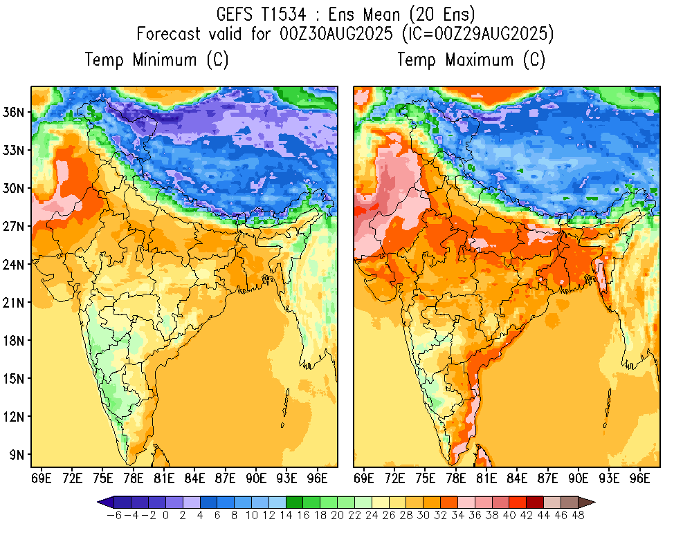 Temperature