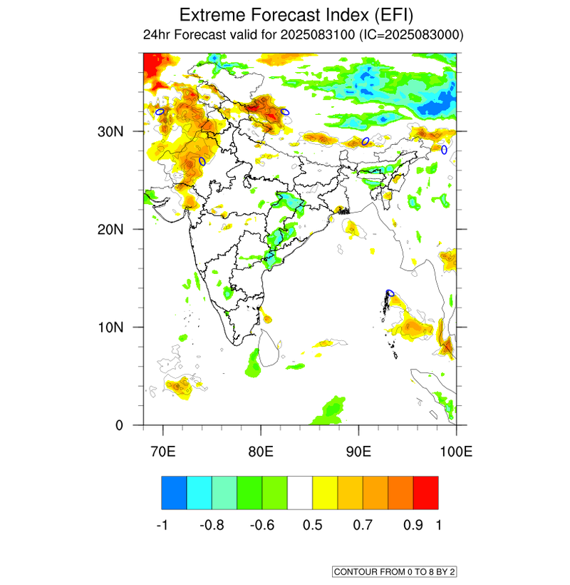 Extreme Forecast Index