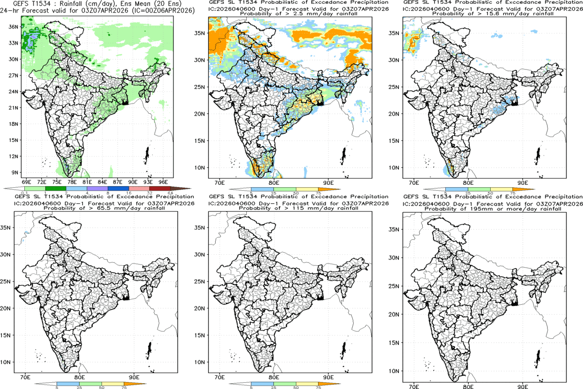 Probabilistic Rainfall