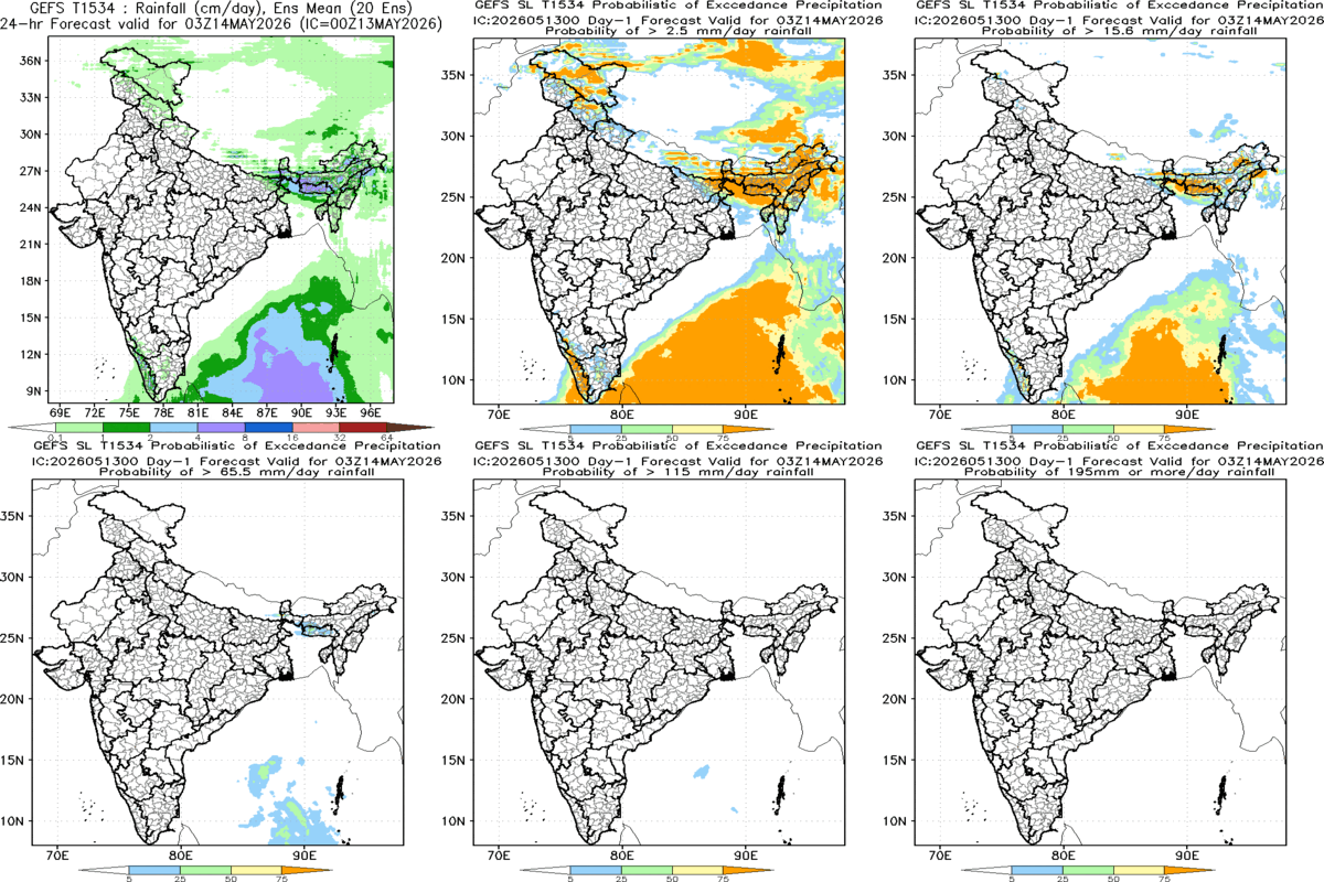 Probabilistic Rainfall