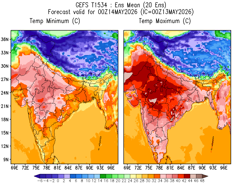 Temperature