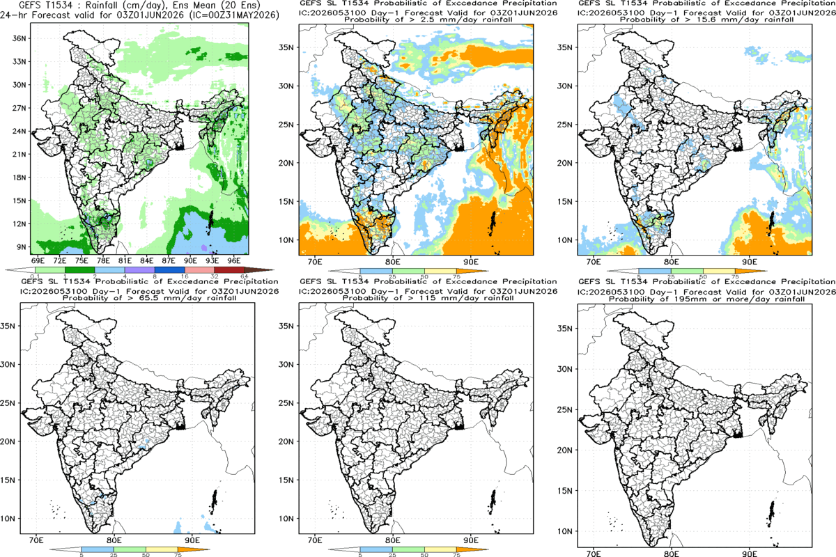 Probabilistic Rainfall
