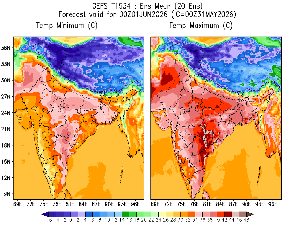 Temperature