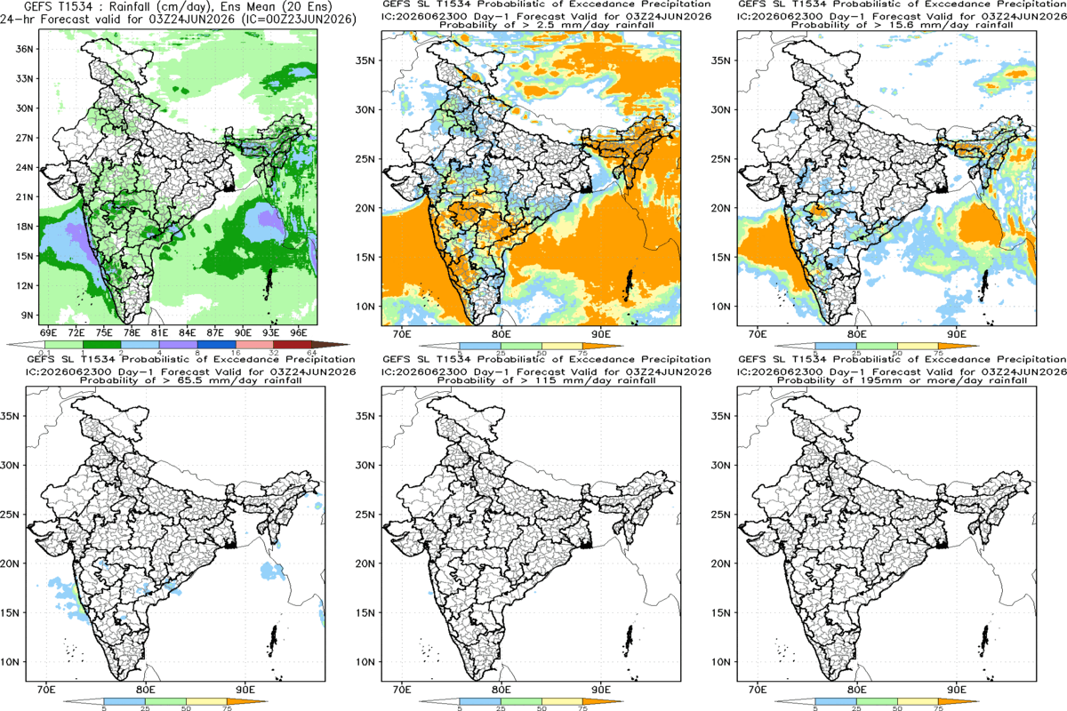 Probabilistic Rainfall