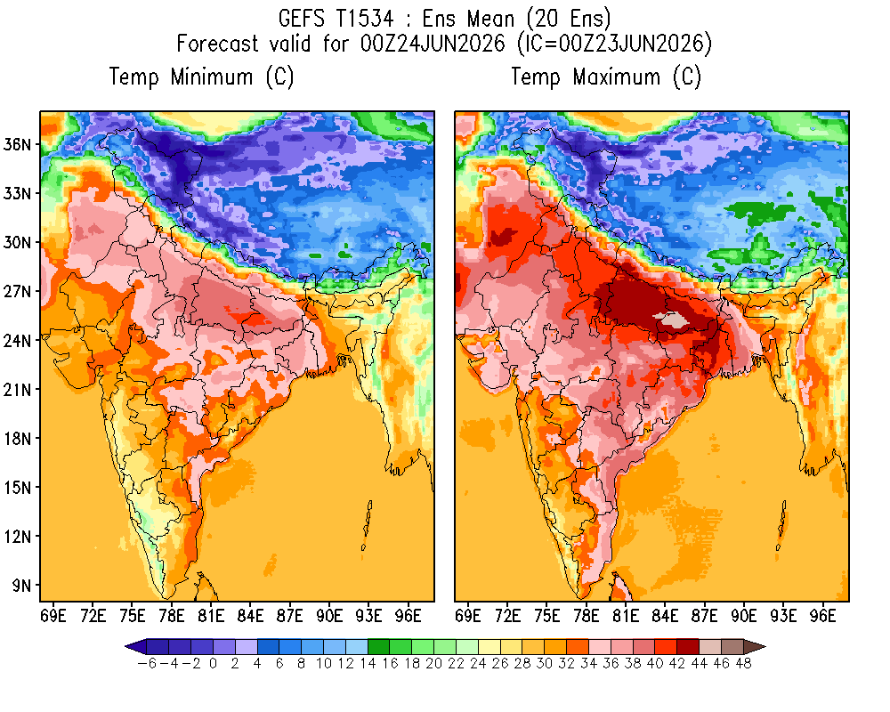 Temperature
