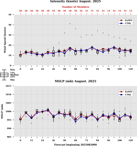 Intensity Plot