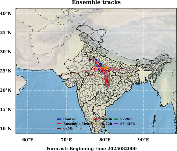 Track Plot