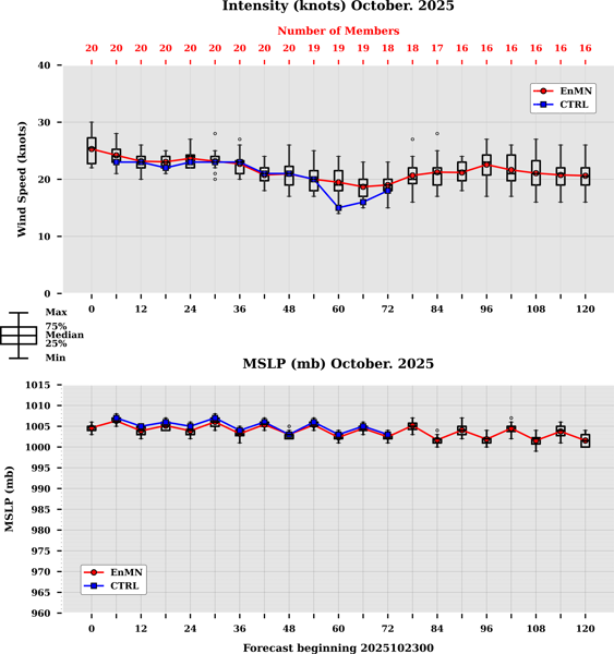 Intensity Plot