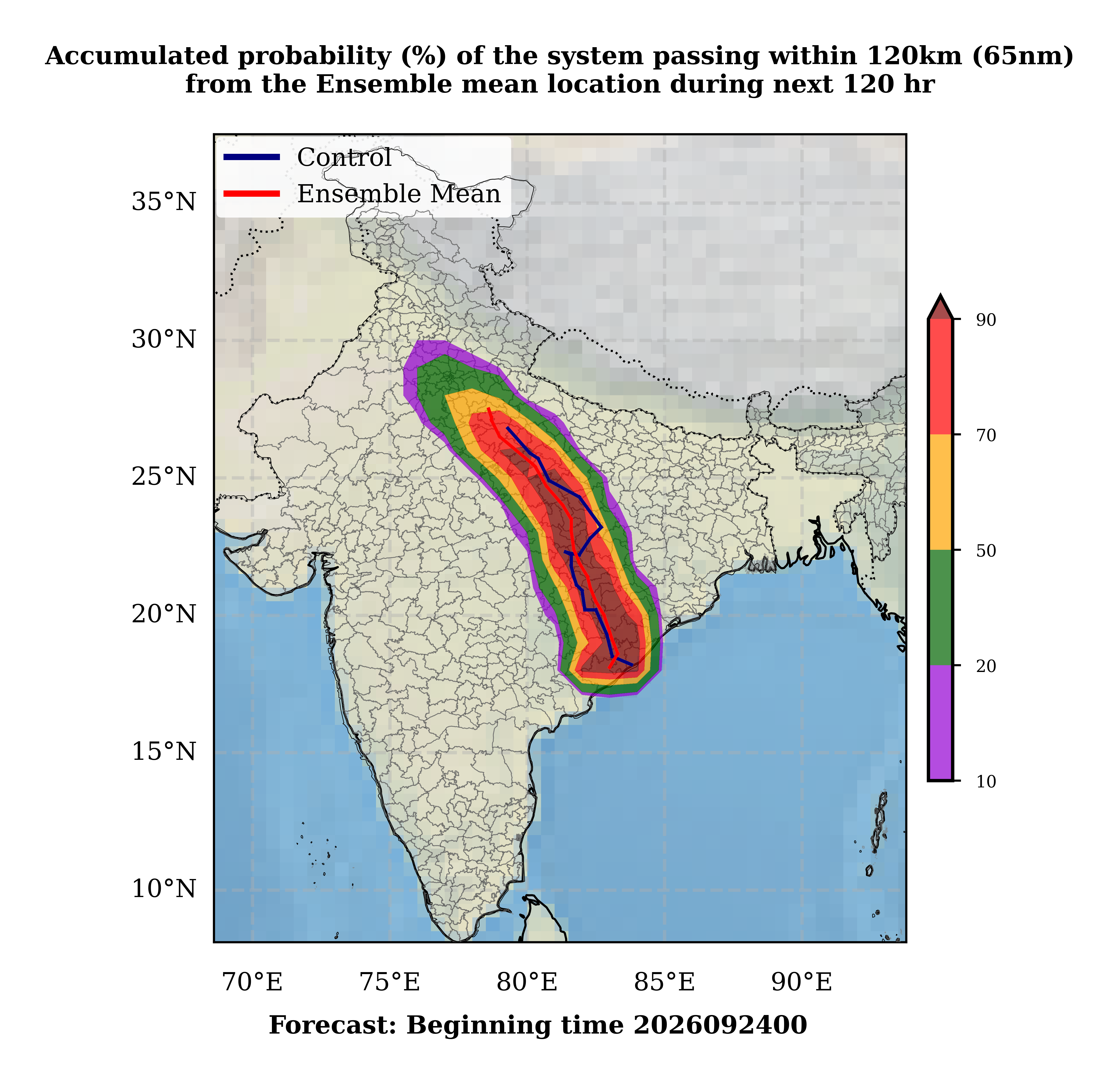 Strike Probability