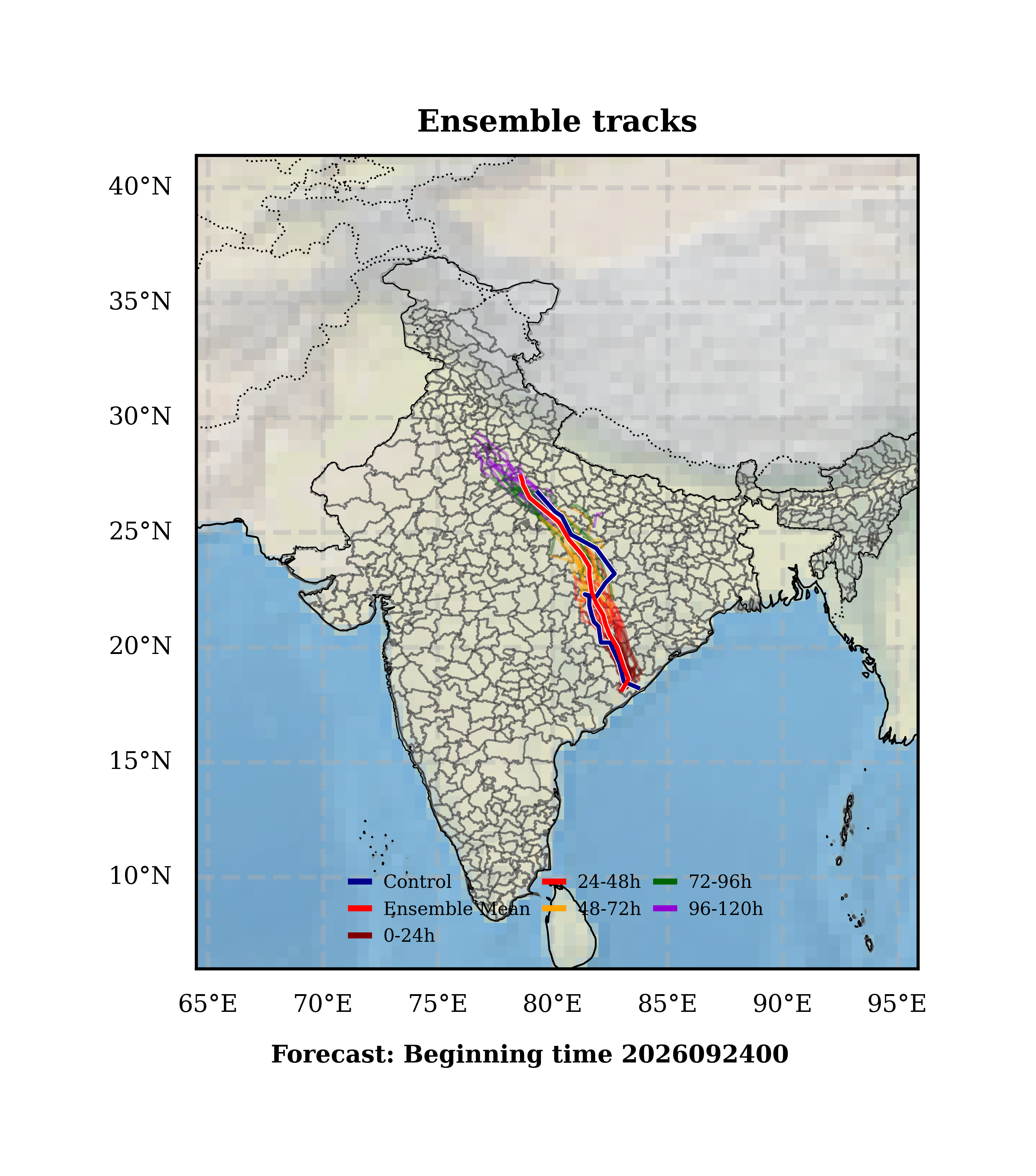 Track Plot