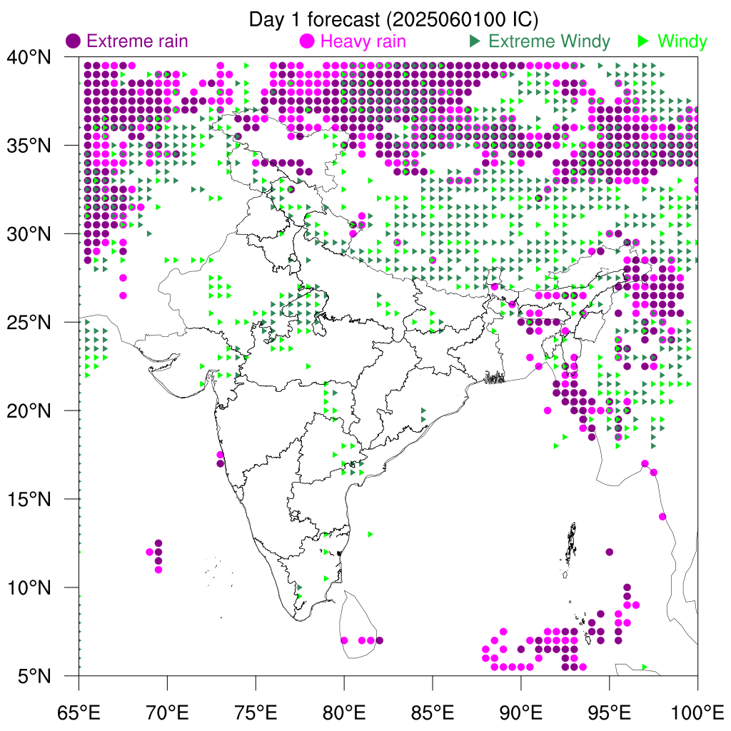 Percentile Rain