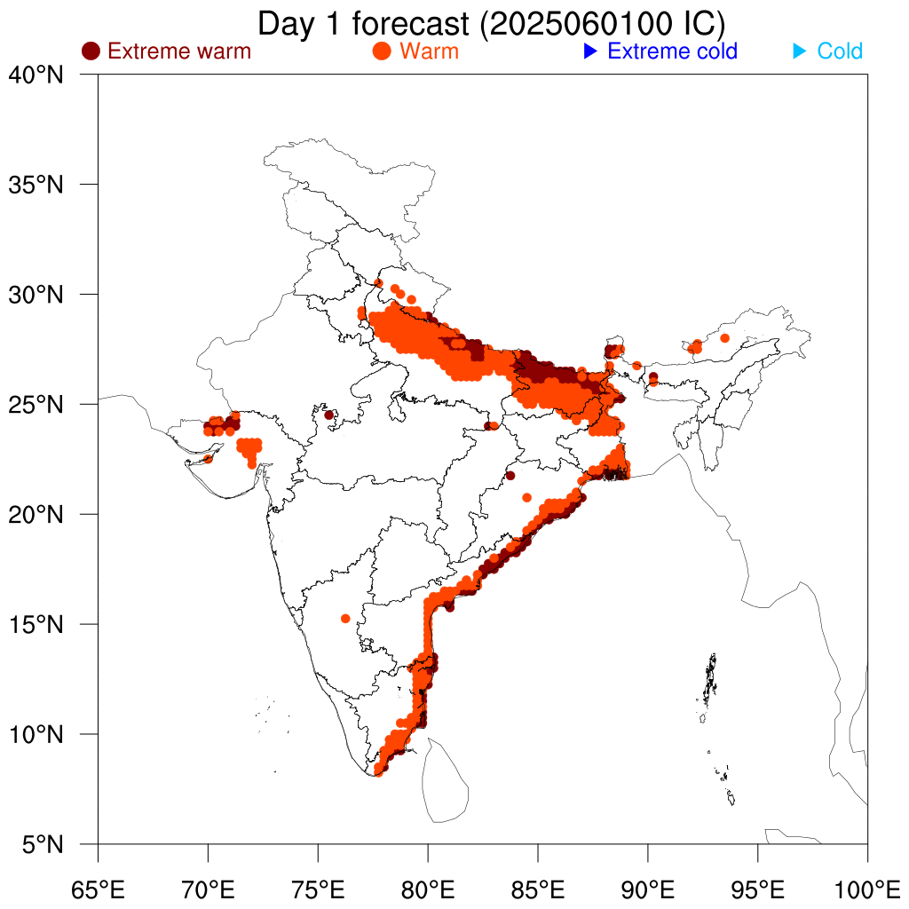 Percentile Temperature