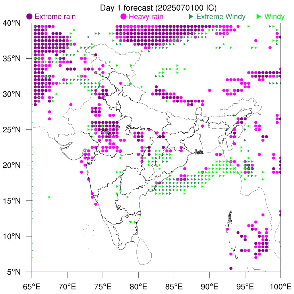 Percentile Rain/Winds