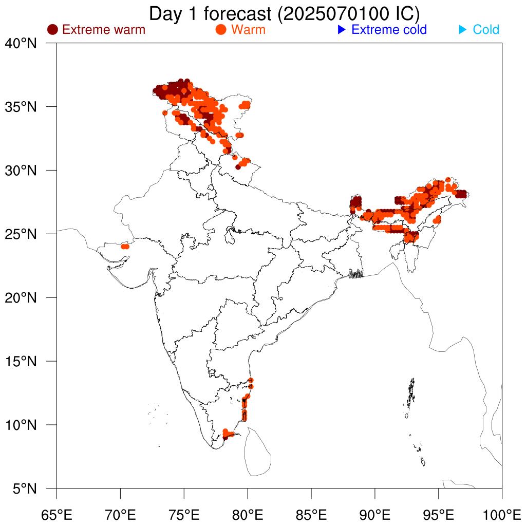 Percentile Temperature