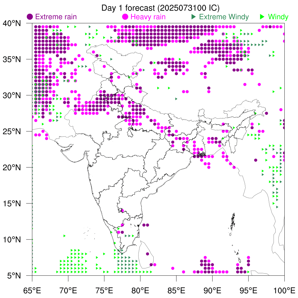 Percentile Rain
