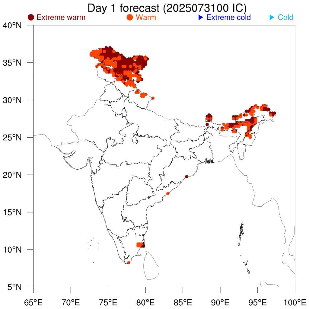 Percentile Temperature