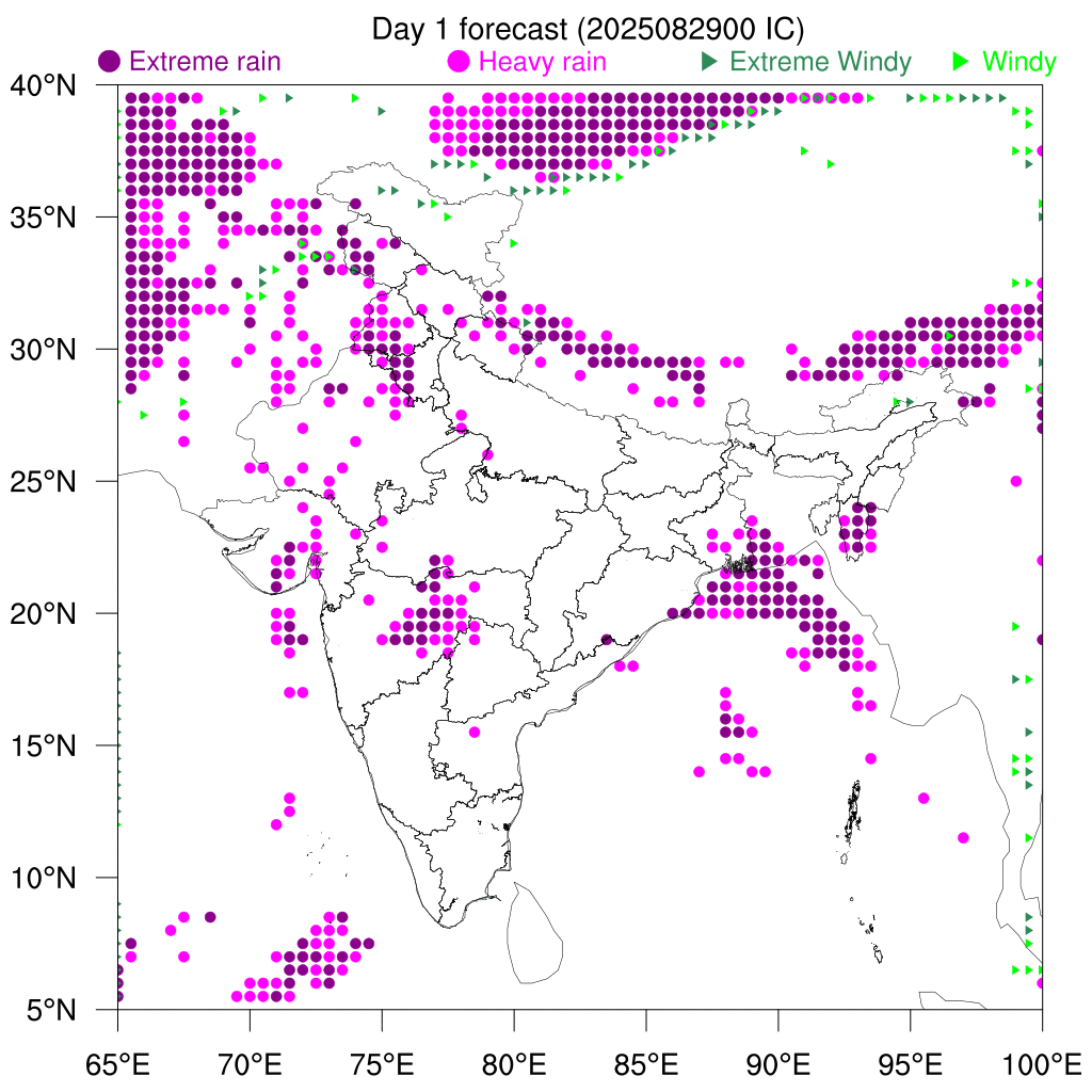 Percentile Rain