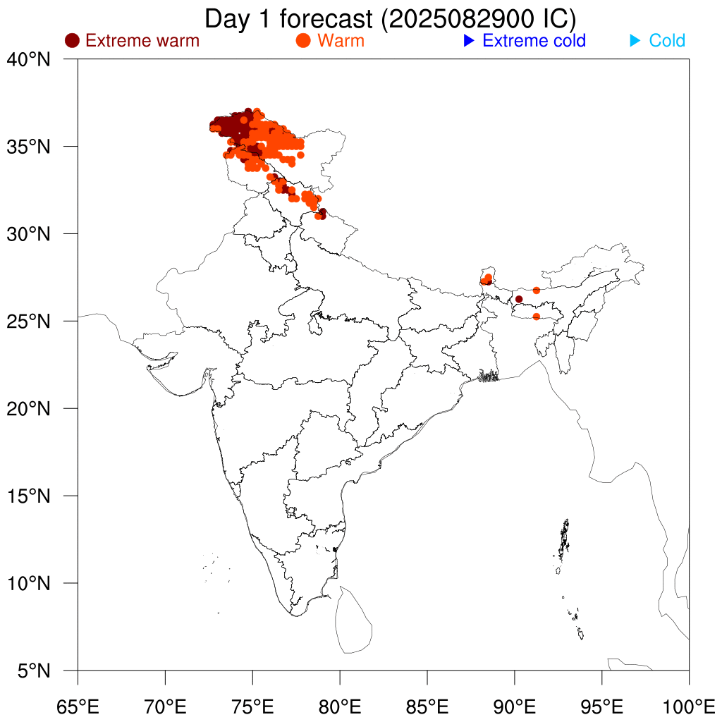 Percentile Temperature