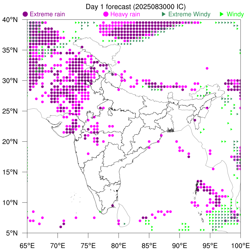 Percentile Rain/Winds