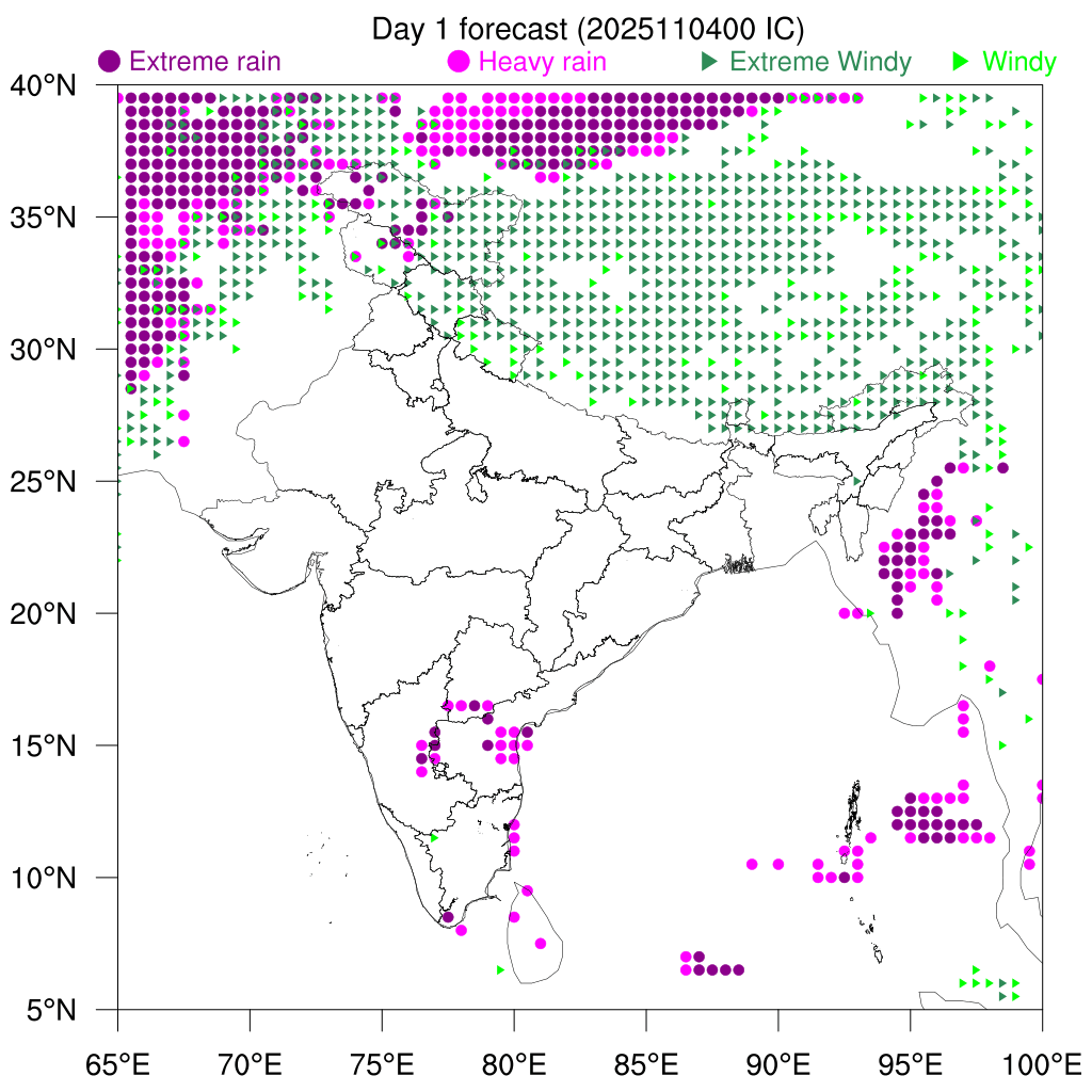 Percentile Rain