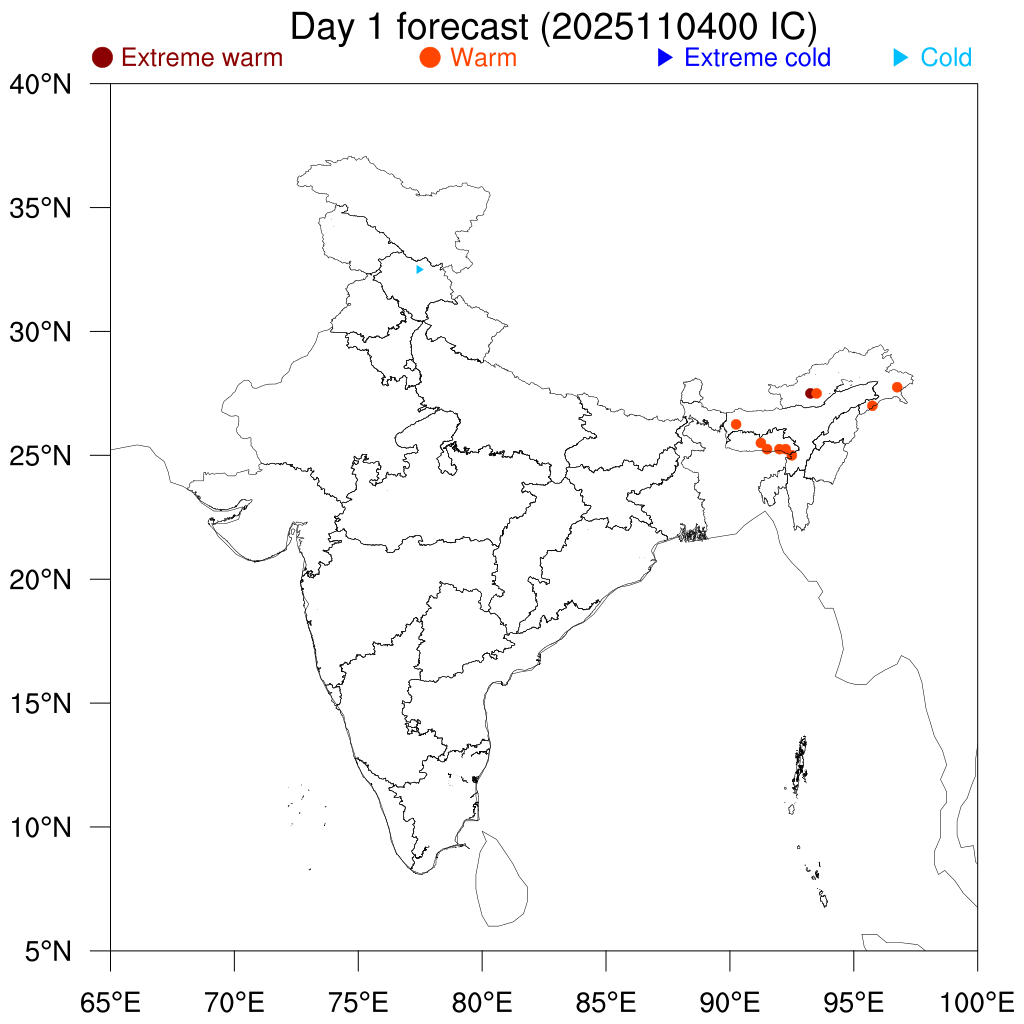 Percentile Temperature