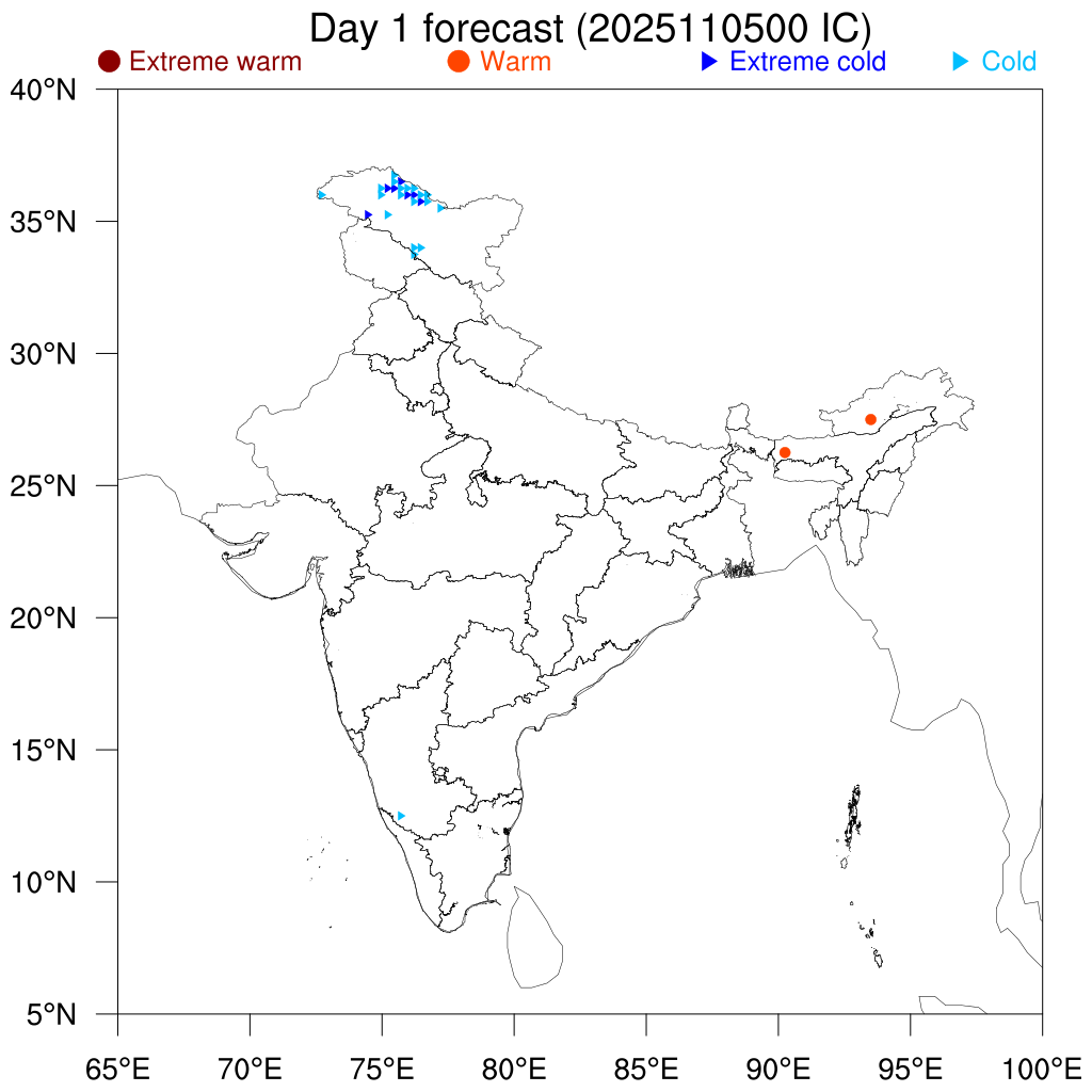 Percentile Temperature