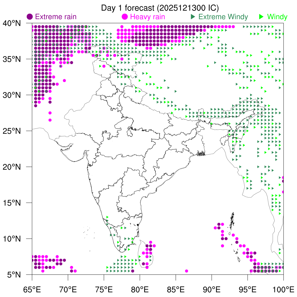Percentile Rain/Winds