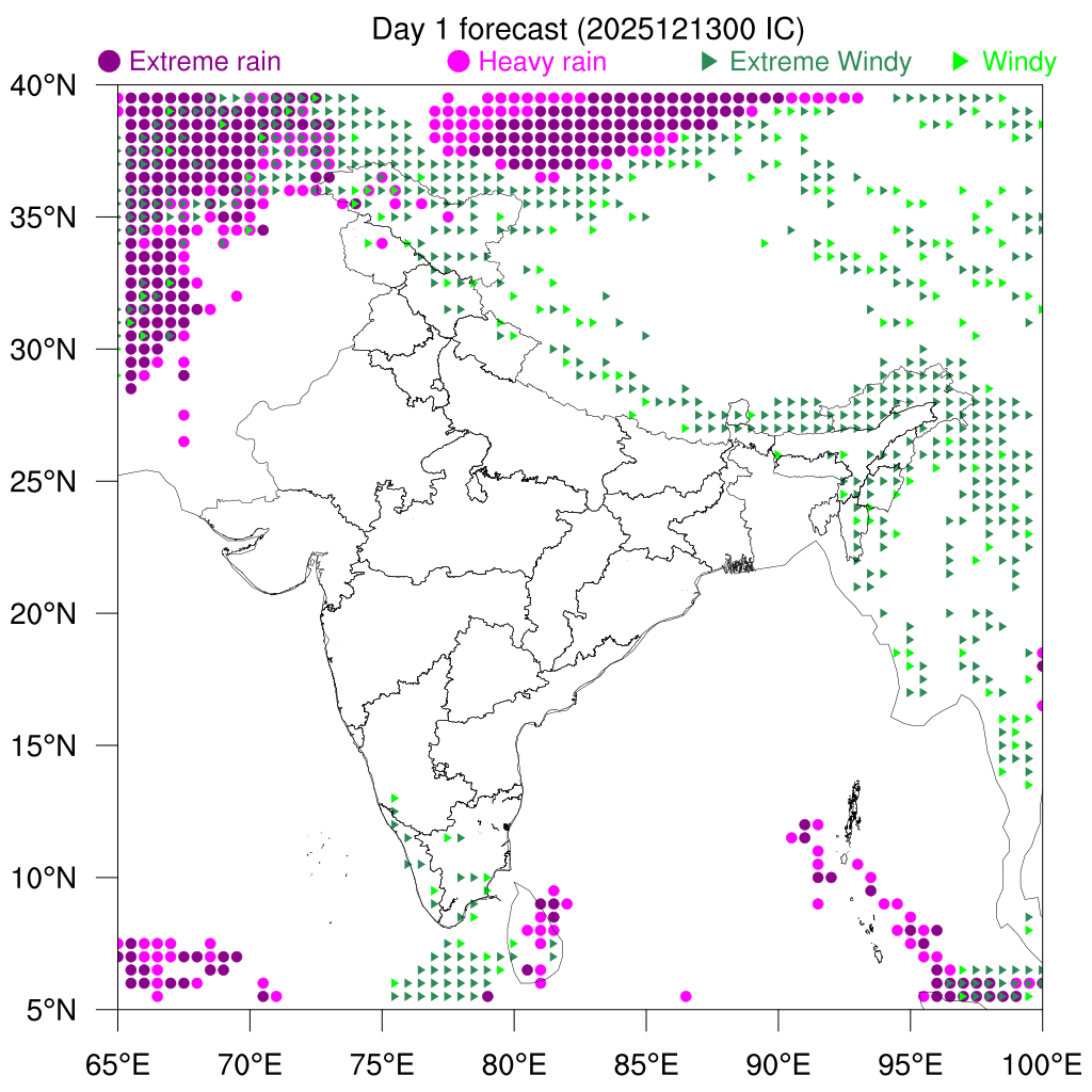 Percentile Rain