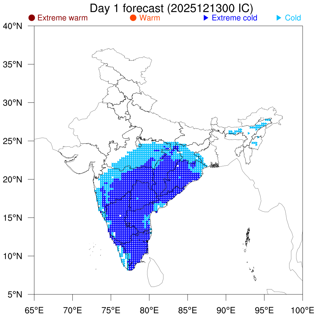 Percentile Temperature
