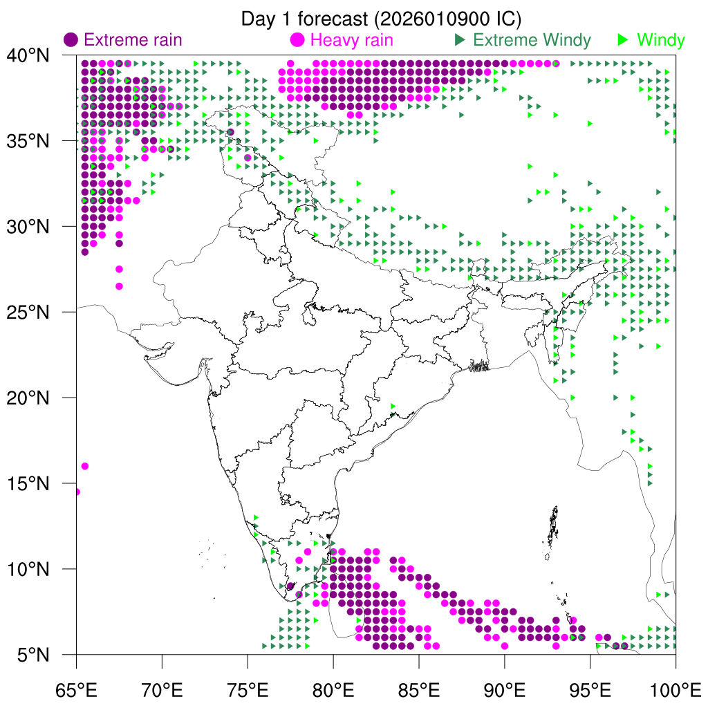 Percentile Rain/Winds