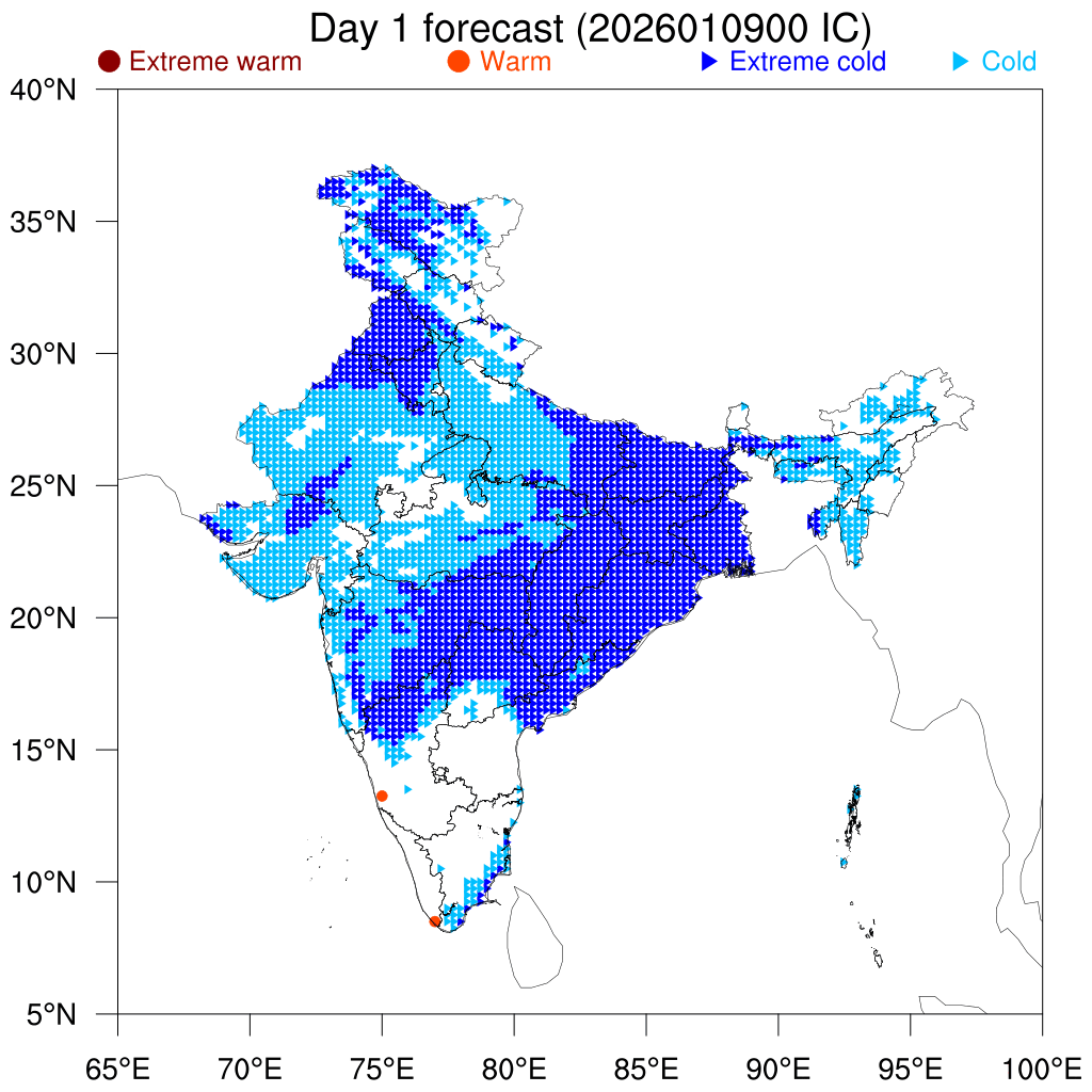 Percentile Temperature