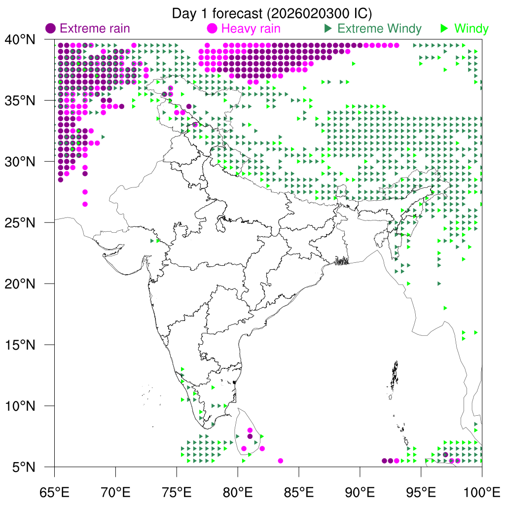 Percentile Rain/Winds