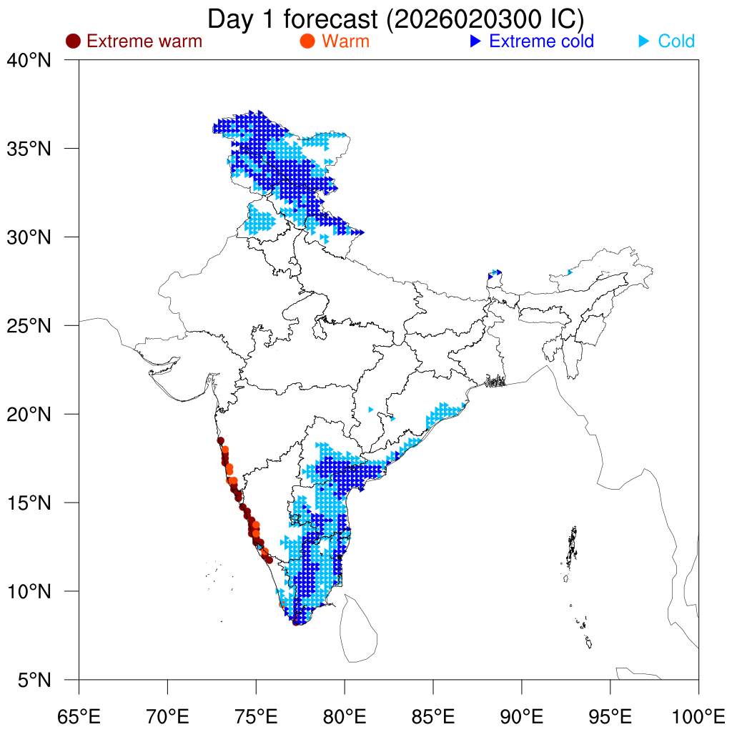 Percentile Temperature