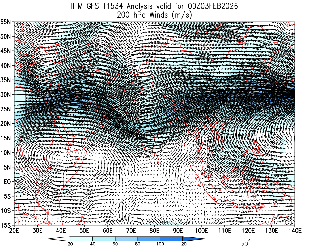 Winds 200 hPa