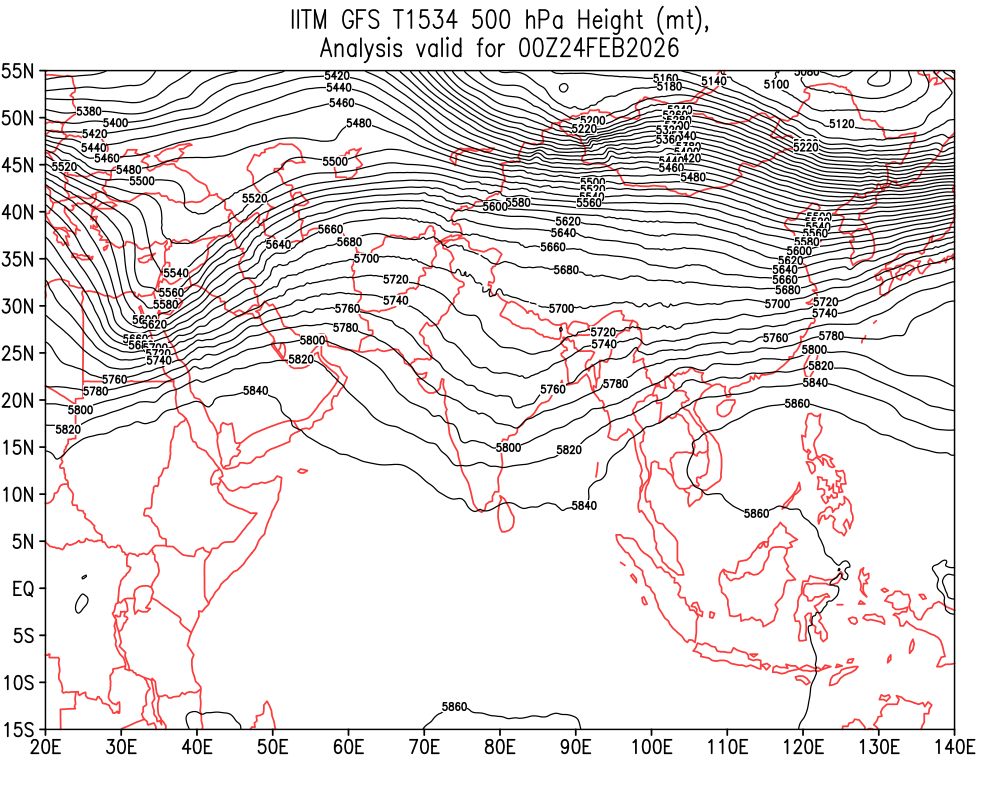 Geopotential 500 hPa