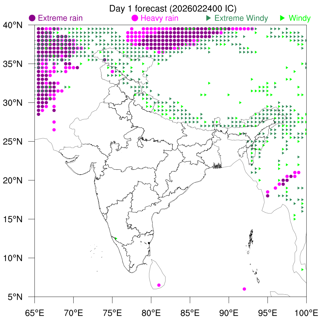 Percentile Rain/Winds