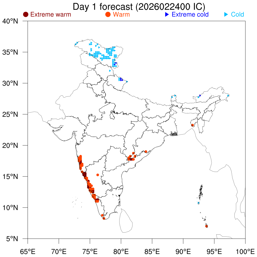 Percentile Temperature