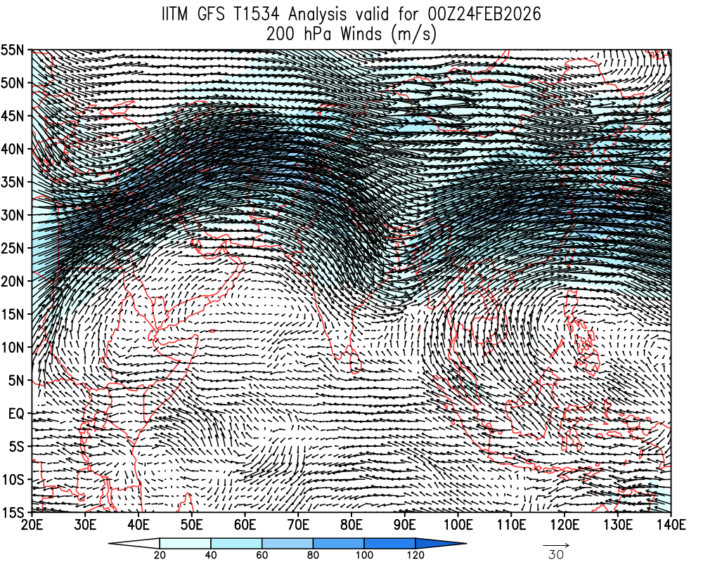 Winds 200 hPa