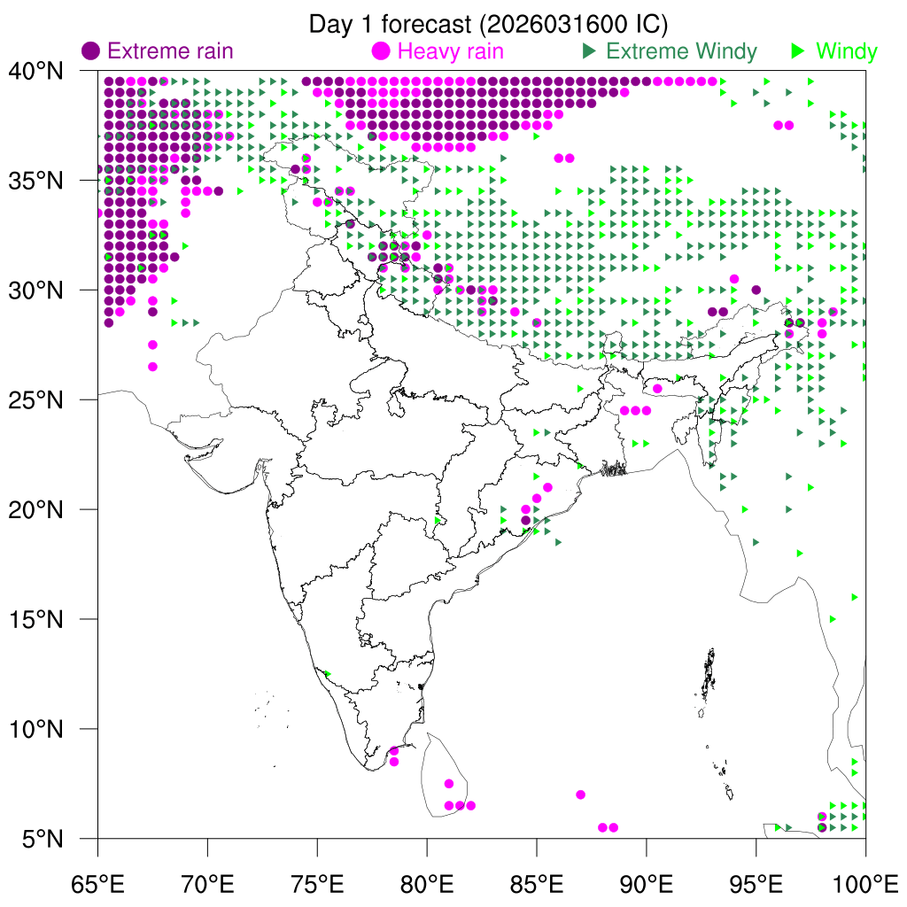 Percentile Rain