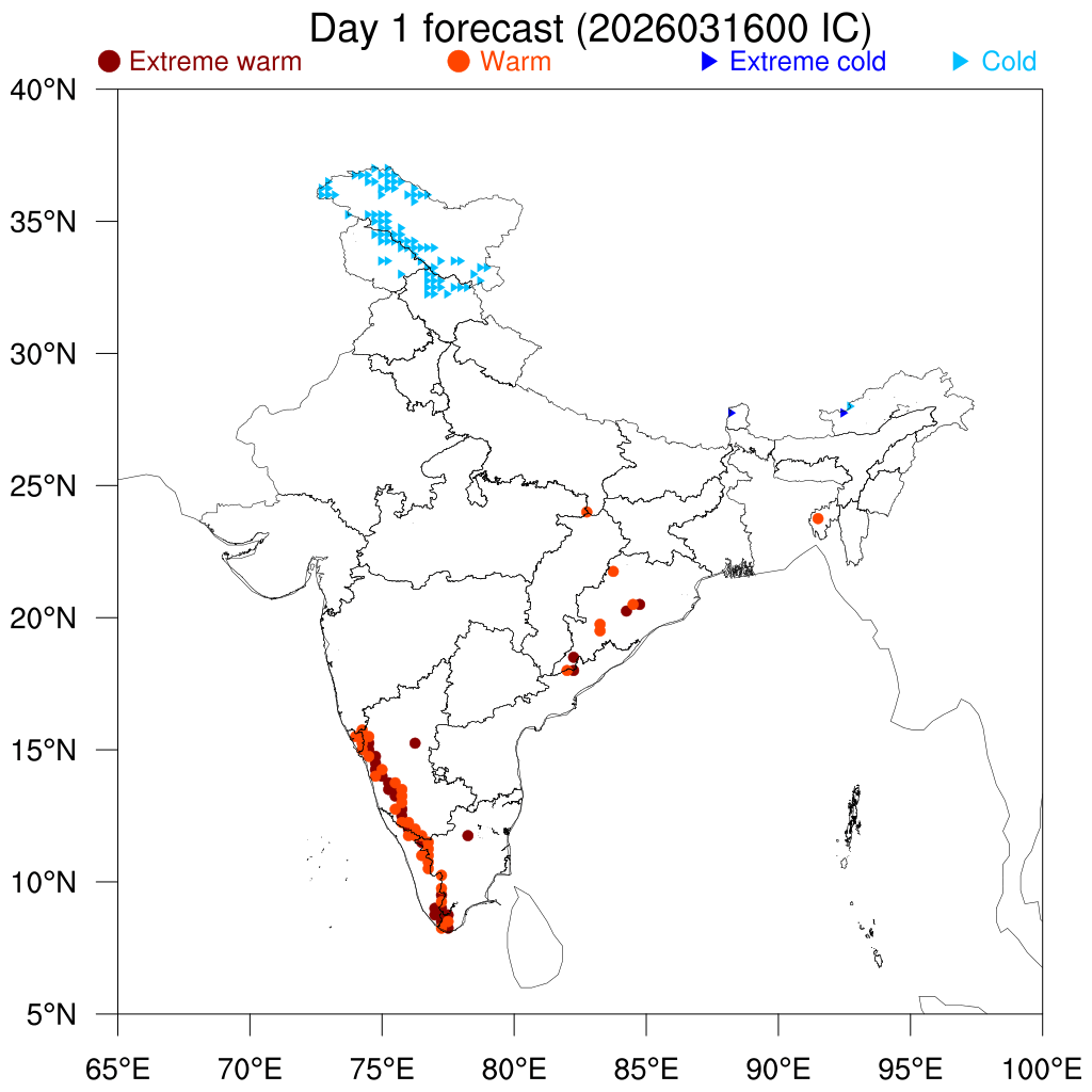 Percentile Temperature