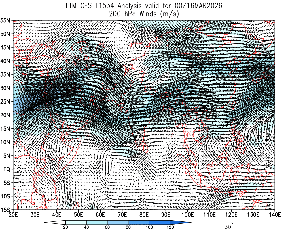 Winds 200 hPa