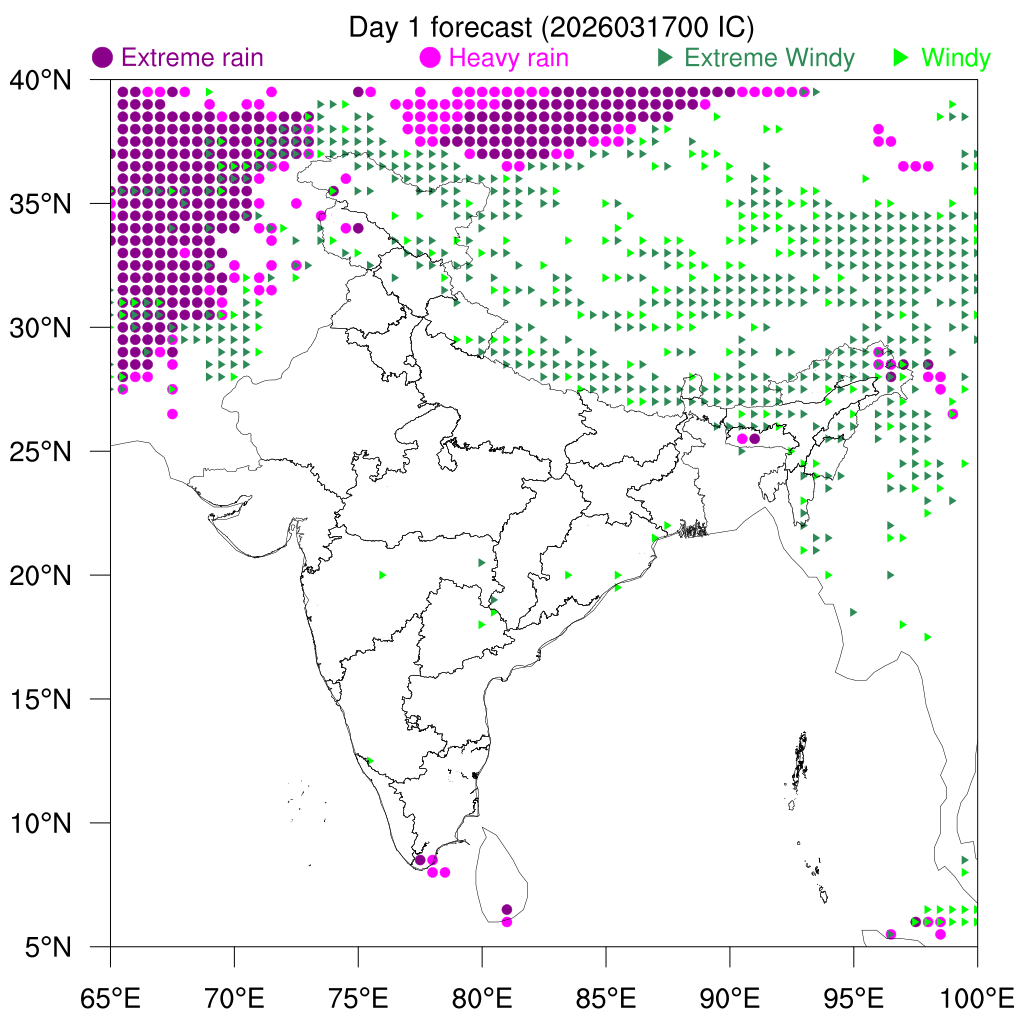 Percentile Rain/Winds