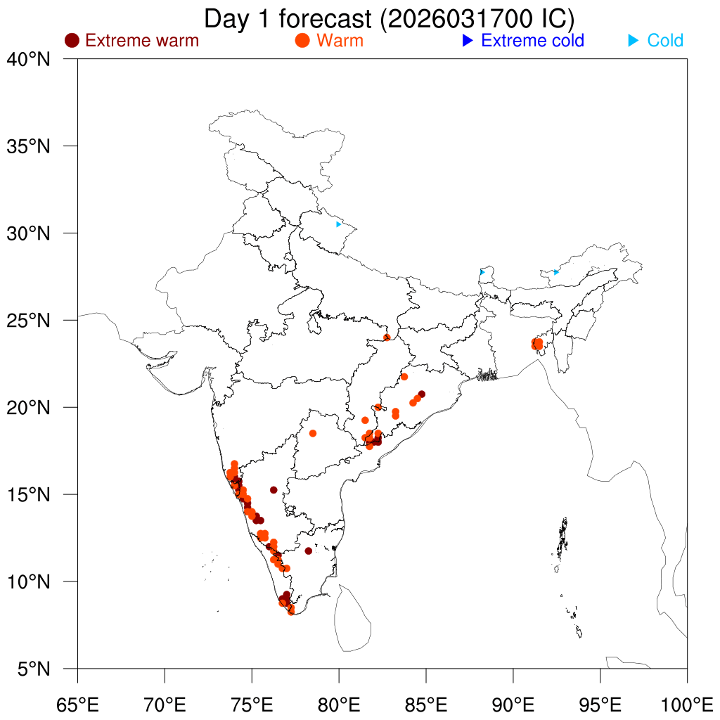 Percentile Temperature